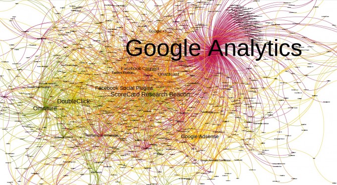 Trackers in top 1000 Alexa sites, color-coded