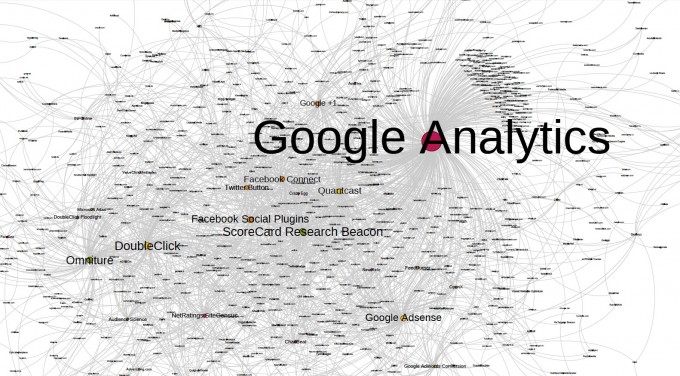 Trackers in top 1000 Alexa sites