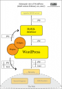 Schematic overview of the working of WordPress