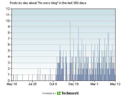 Iâ€™m sorry blog Technorati 2
