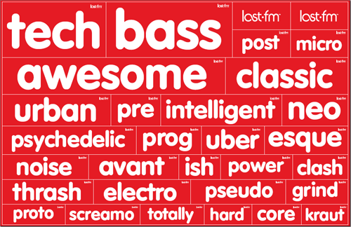 Last.fm tag game